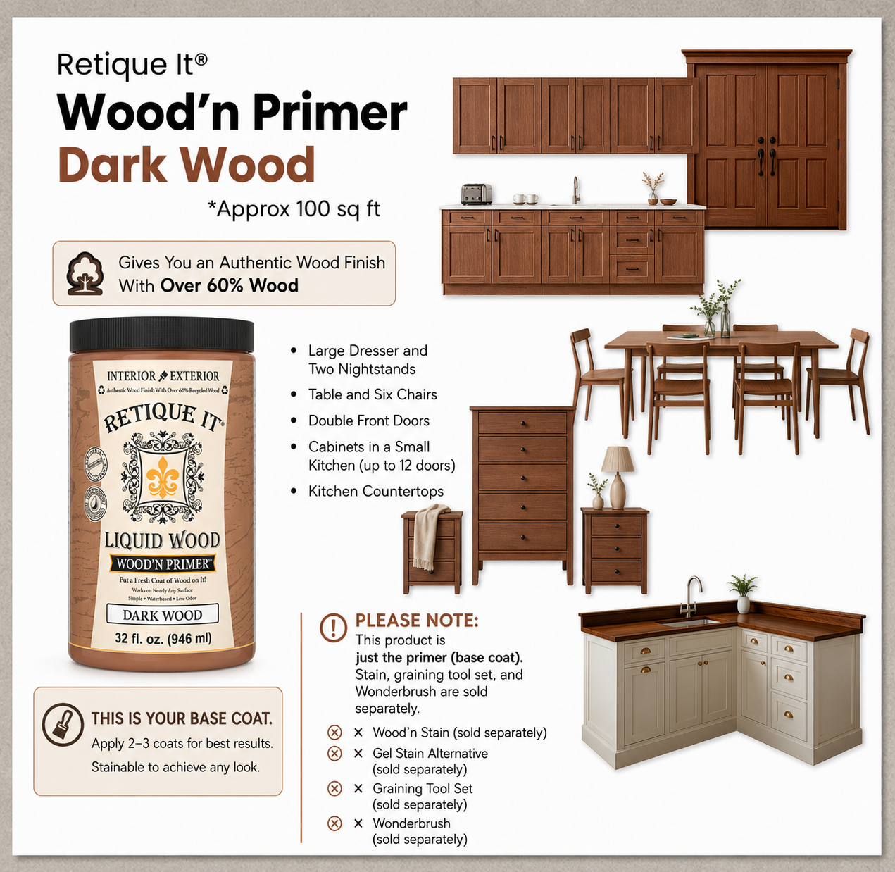 Retique It® Dark Wood Wood’n Primer infographic showing coverage, base-coat details, and project examples.