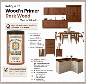 Retique It® Dark Wood Wood’n Primer infographic showing coverage, base-coat details, and project examples.