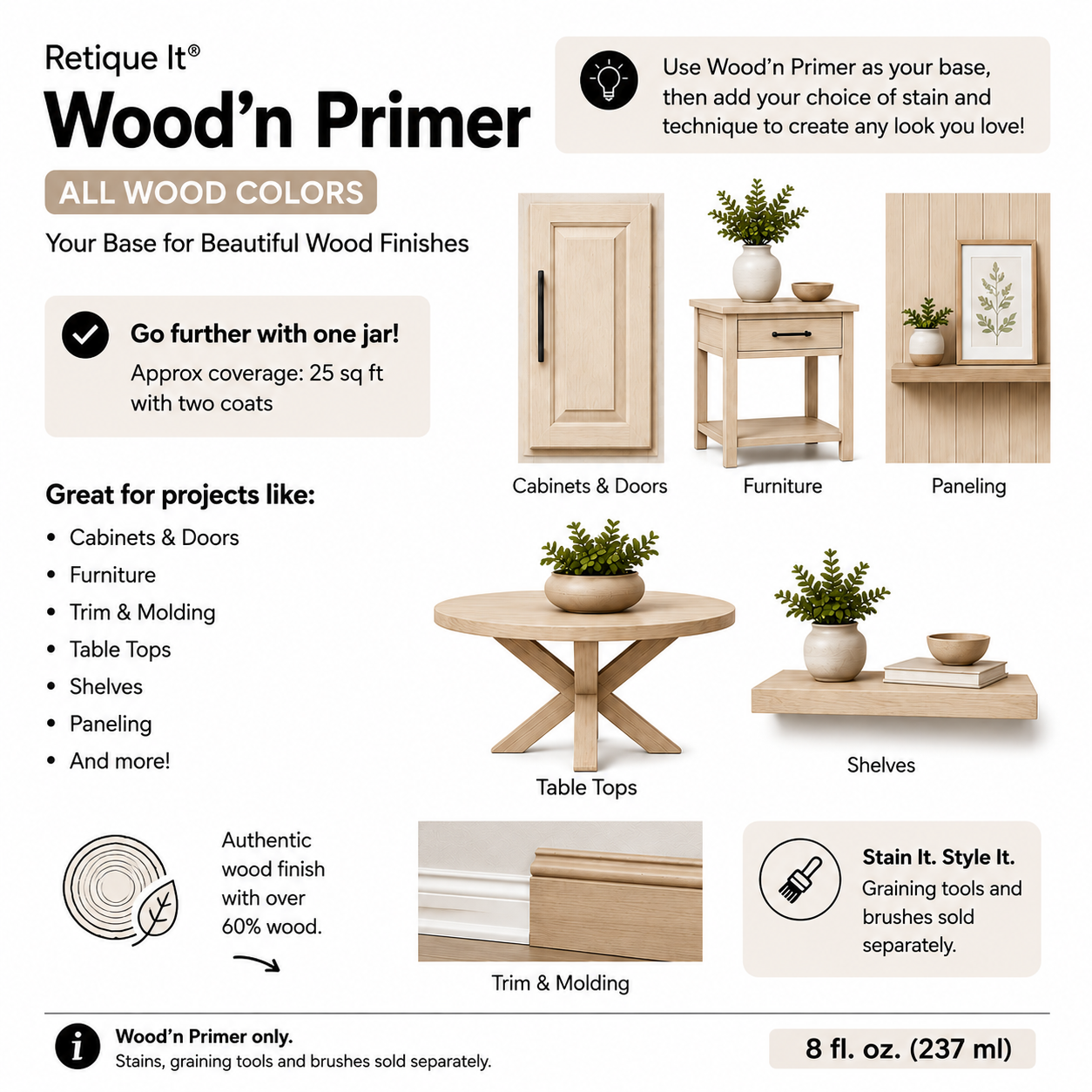 Retique It® Wood’n Primer infographic showing 8-ounce coverage, project uses, and wood finish examples.